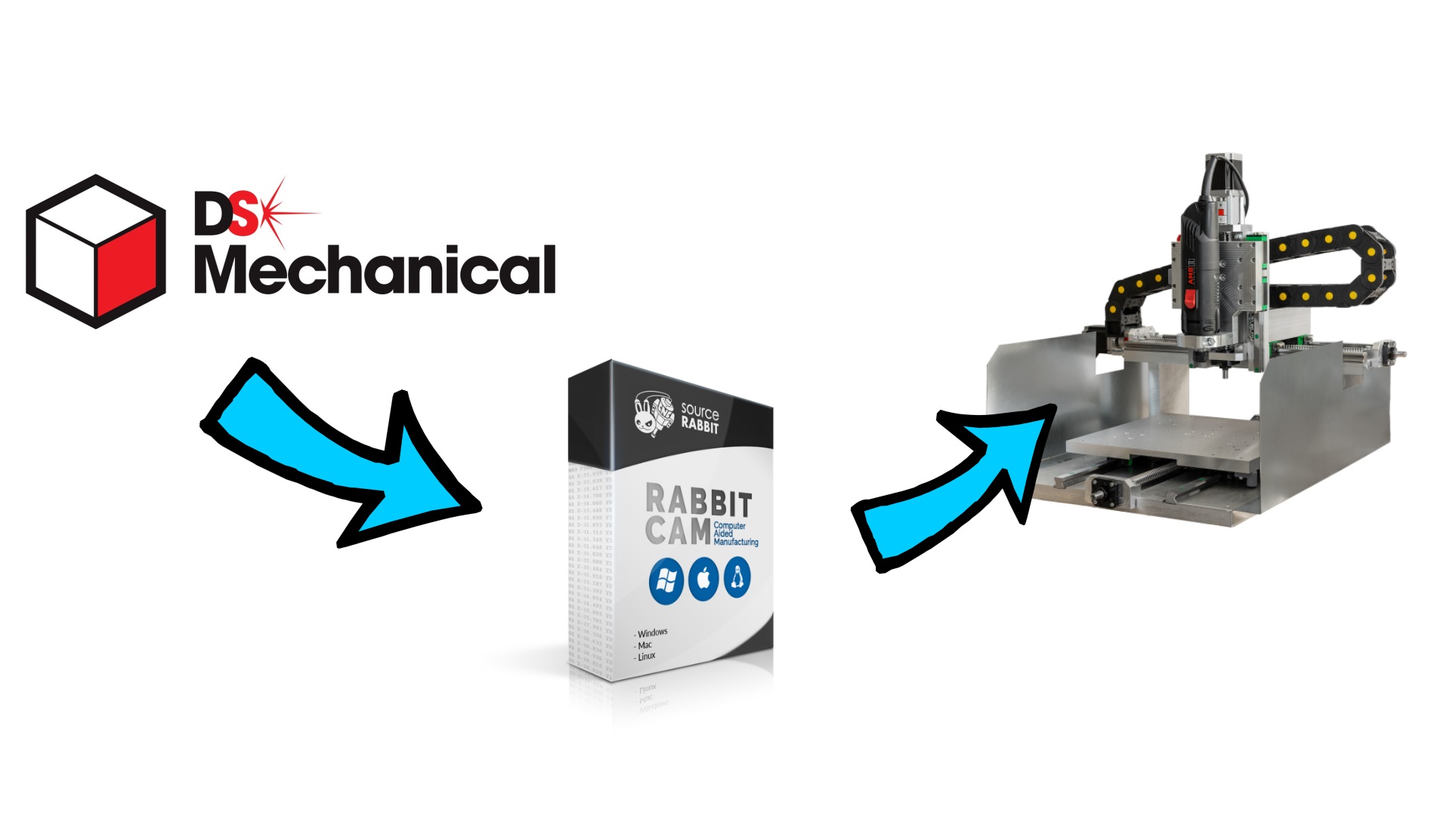 Educational Video for RabbitCAM [2D DXF Files]