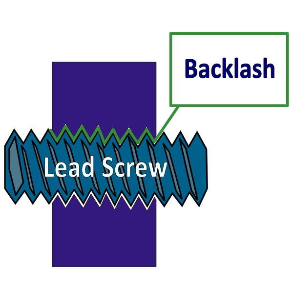 Software Backlash Compensation